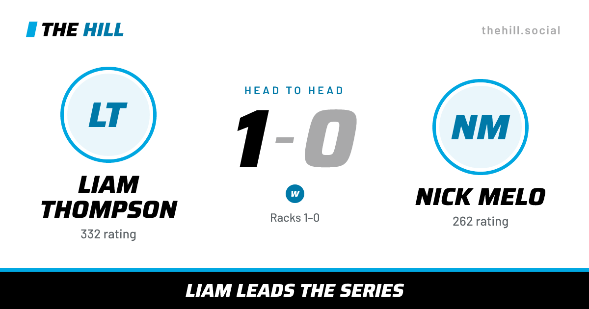 The share card: Liam Thompson vs Nick Melo, 1–0 head to head on The Hill