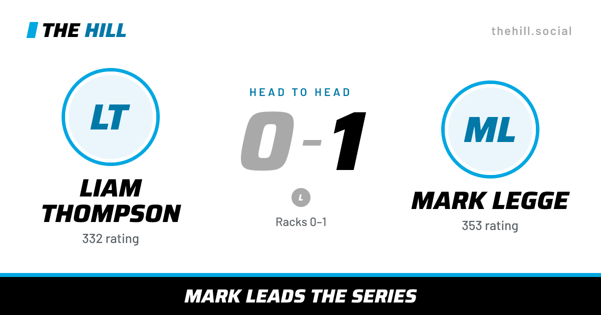 The share card: Liam Thompson vs Mark Legge, 0–1 head to head on The Hill