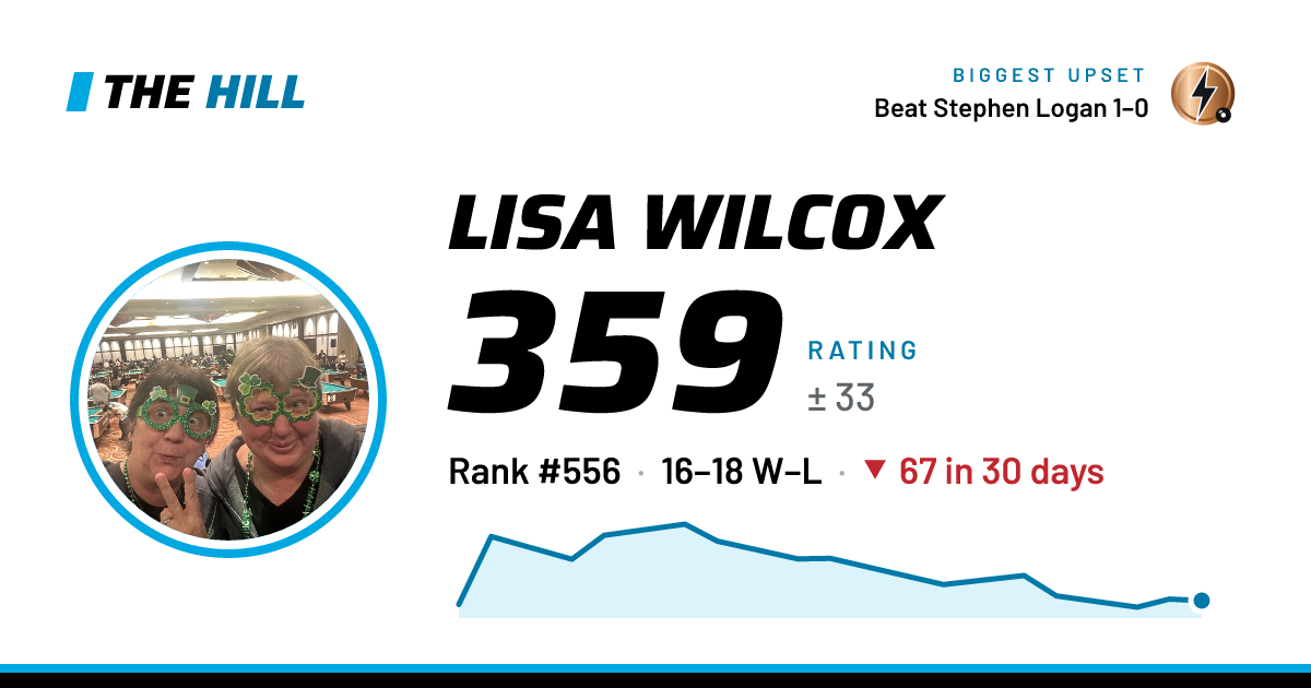 The share card: Lisa Wilcox: 360 rating on The Hill
