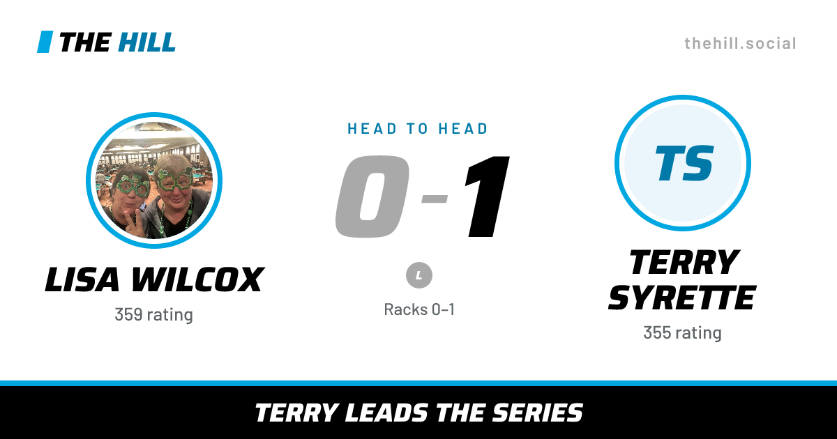 The share card: Lisa Wilcox vs Terry Syrette, 0–1 head to head on The Hill