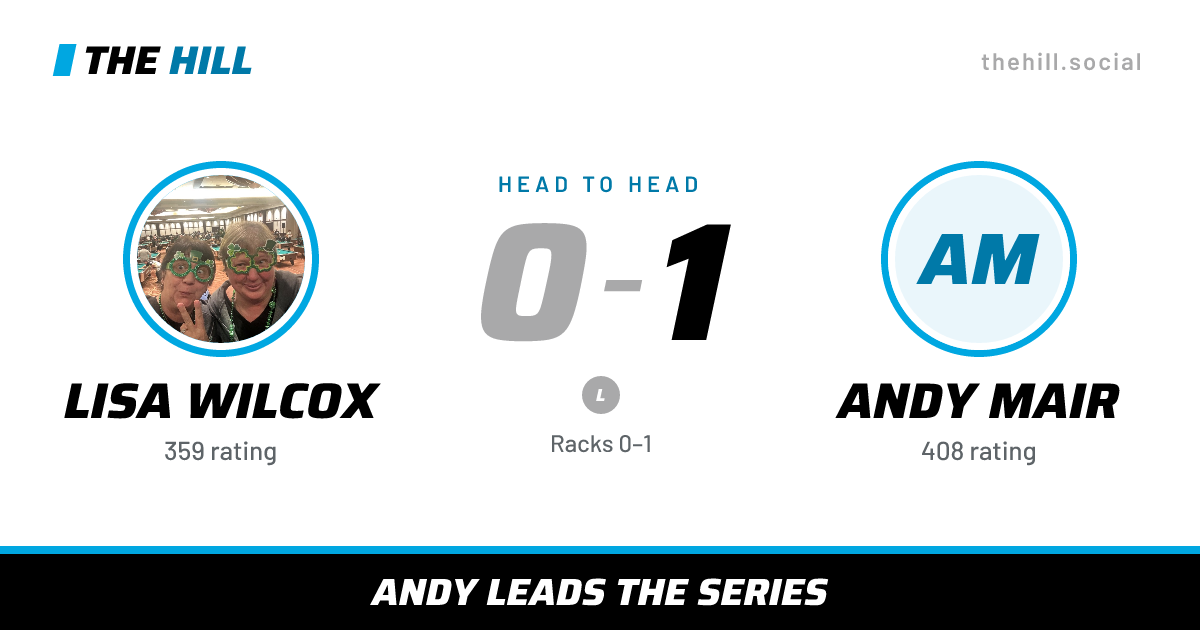The share card: Lisa Wilcox vs Andy Mair, 0–1 head to head on The Hill