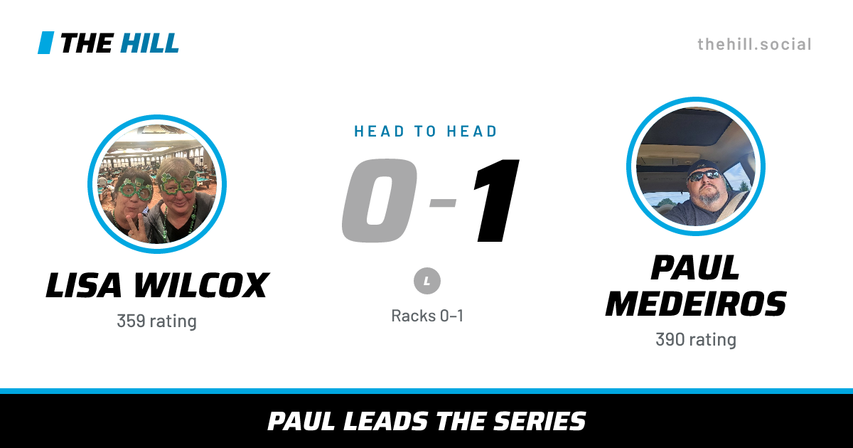 The share card: Lisa Wilcox vs Paul Medeiros, 0–1 head to head on The Hill