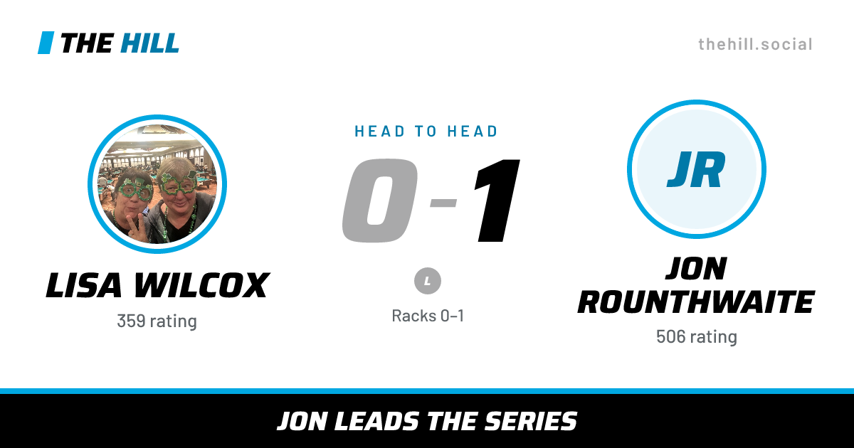 The share card: Lisa Wilcox vs Jon Rounthwaite, 0–1 head to head on The Hill