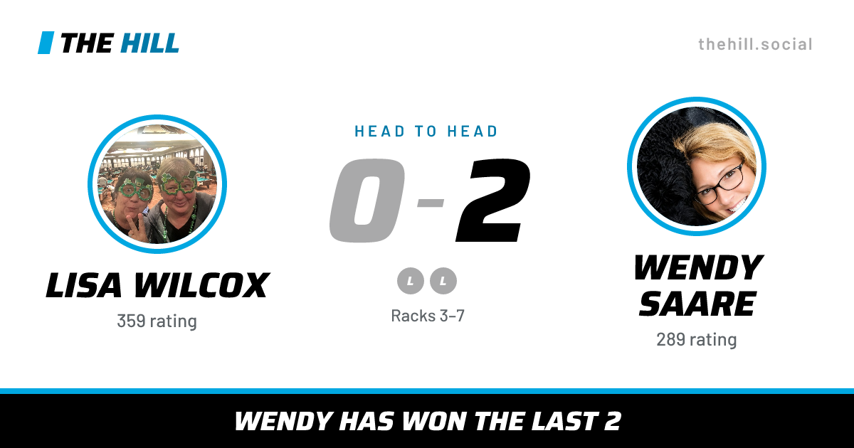 The share card: Lisa Wilcox vs Wendy Saare, 0–2 head to head on The Hill