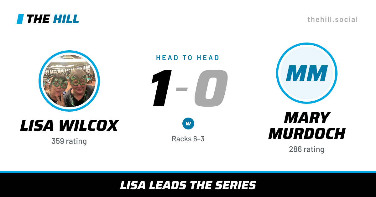 The share card: Lisa Wilcox vs Mary Murdoch, 1–0 head to head on The Hill