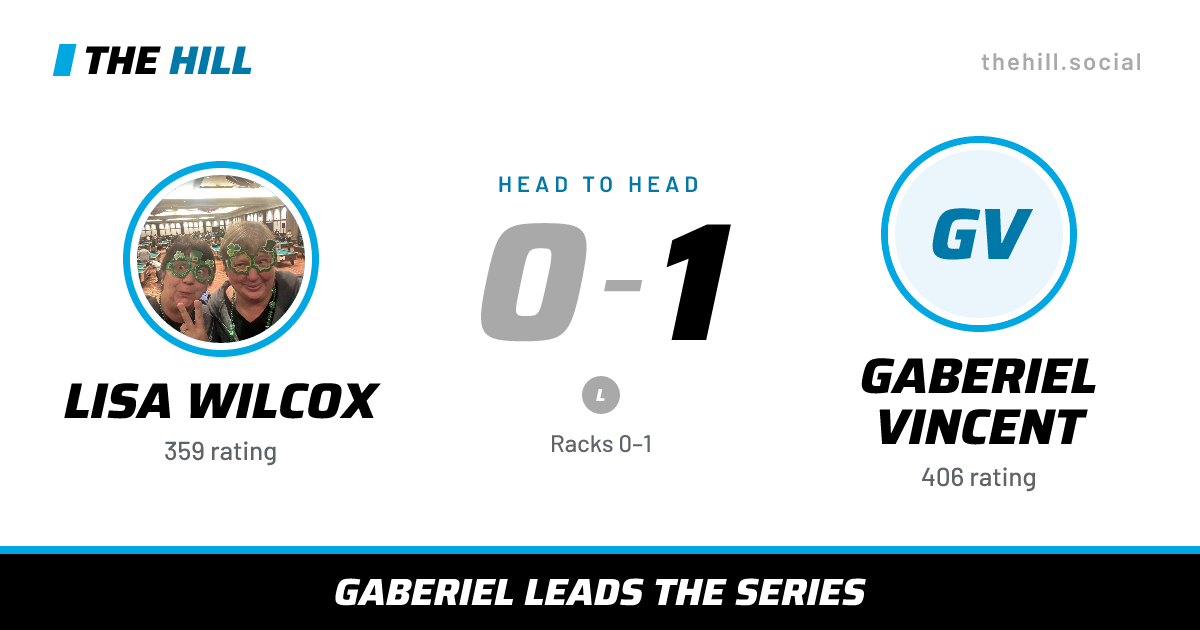 The share card: Lisa Wilcox vs Gaberiel Vincent, 0–1 head to head on The Hill