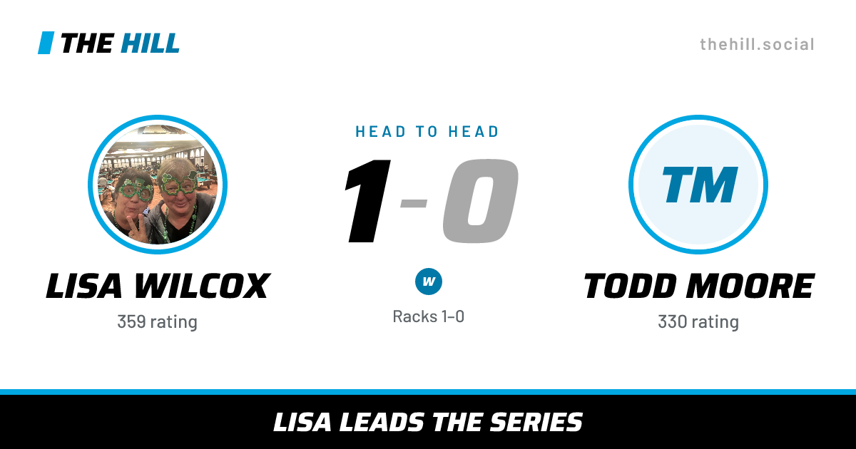 The share card: Lisa Wilcox vs Todd Moore, 1–0 head to head on The Hill