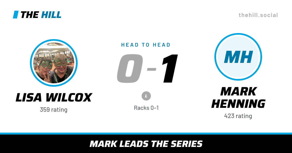 The share card: Lisa Wilcox vs Mark Henning, 0–1 head to head on The Hill