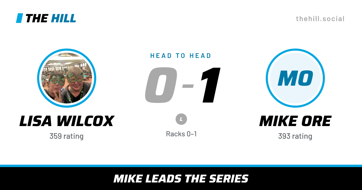 The share card: Lisa Wilcox vs Mike Ore, 0–1 head to head on The Hill