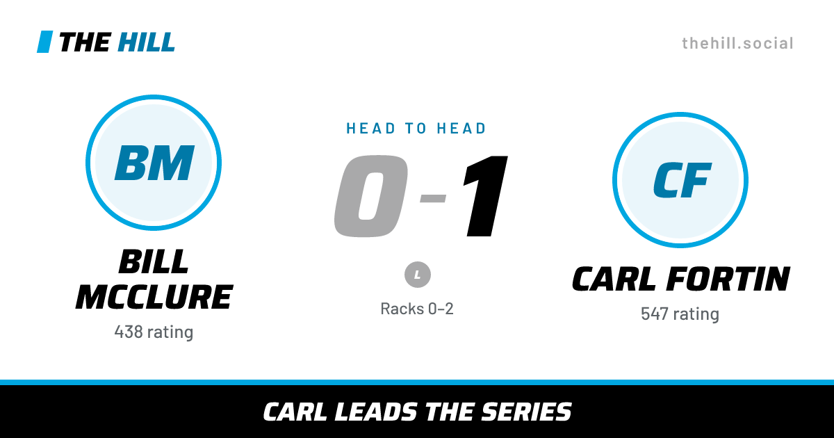 The share card: Bill McClure vs Carl Fortin, 0–1 head to head on The Hill