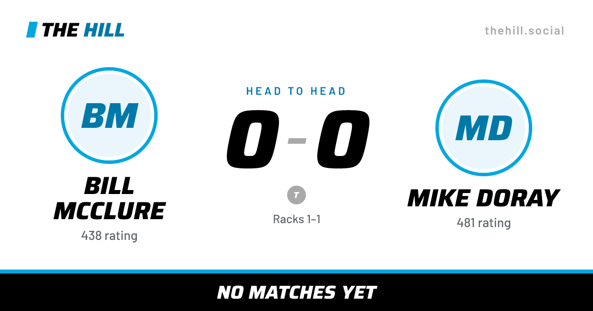 The share card: Bill McClure vs Mike Doray, 0–0 head to head on The Hill