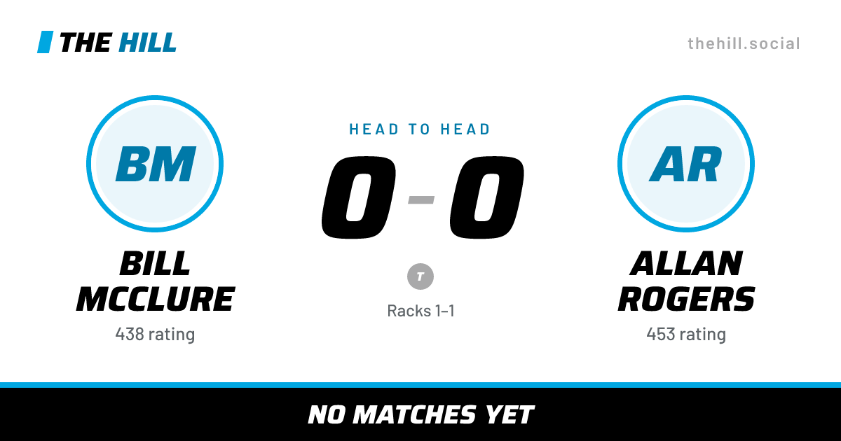 The share card: Bill McClure vs Allan Rogers, 0–0 head to head on The Hill