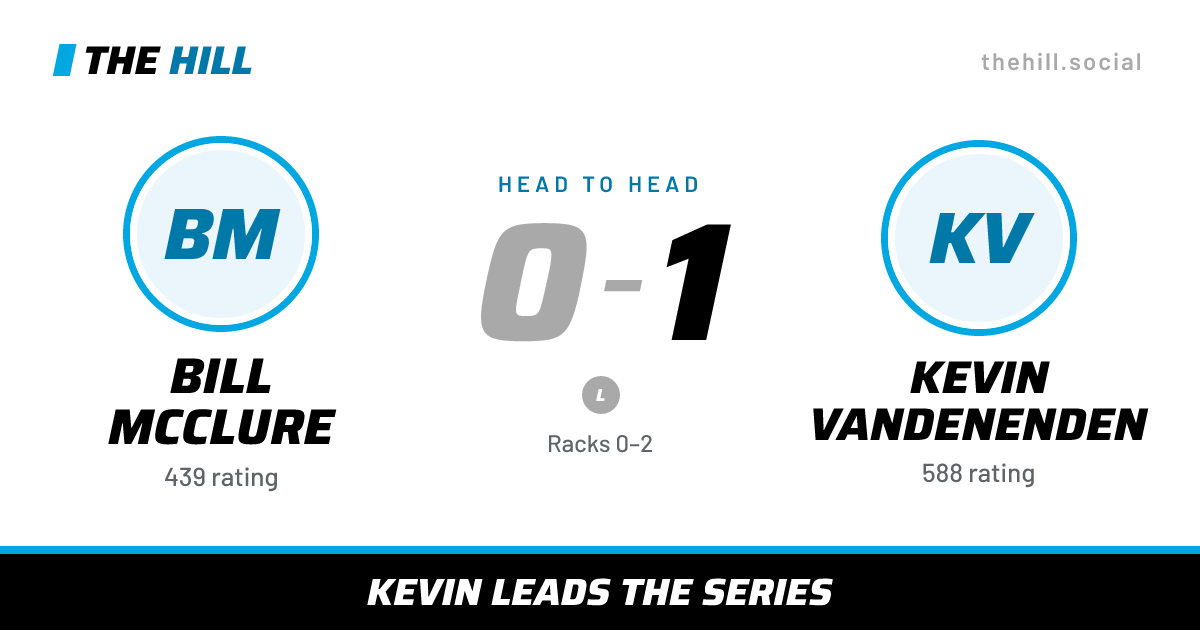The share card: Bill McClure vs Kevin Vandenenden, 0–1 head to head on The Hill