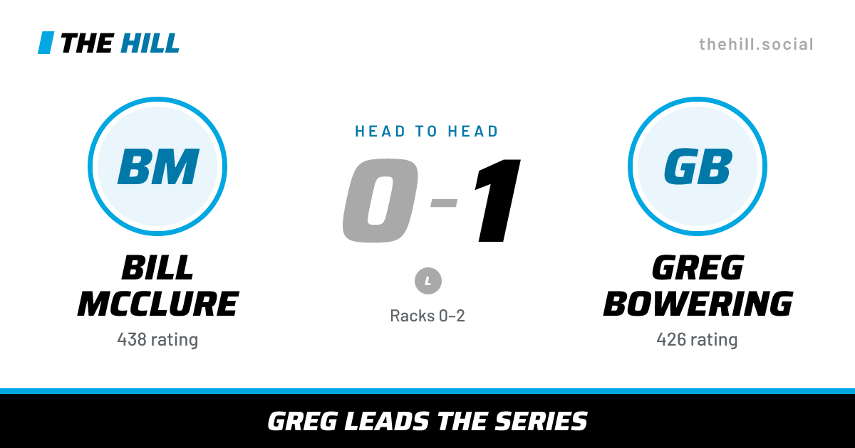 The share card: Bill McClure vs Greg Bowering, 0–1 head to head on The Hill
