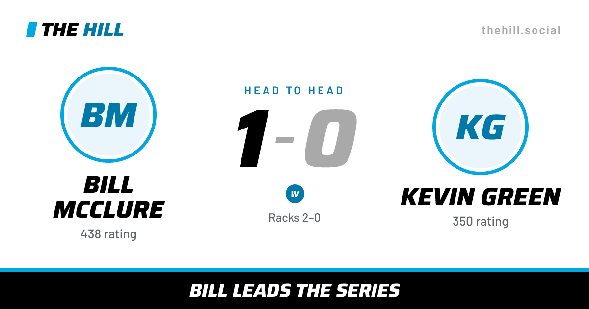 The share card: Bill McClure vs Kevin Green, 1–0 head to head on The Hill