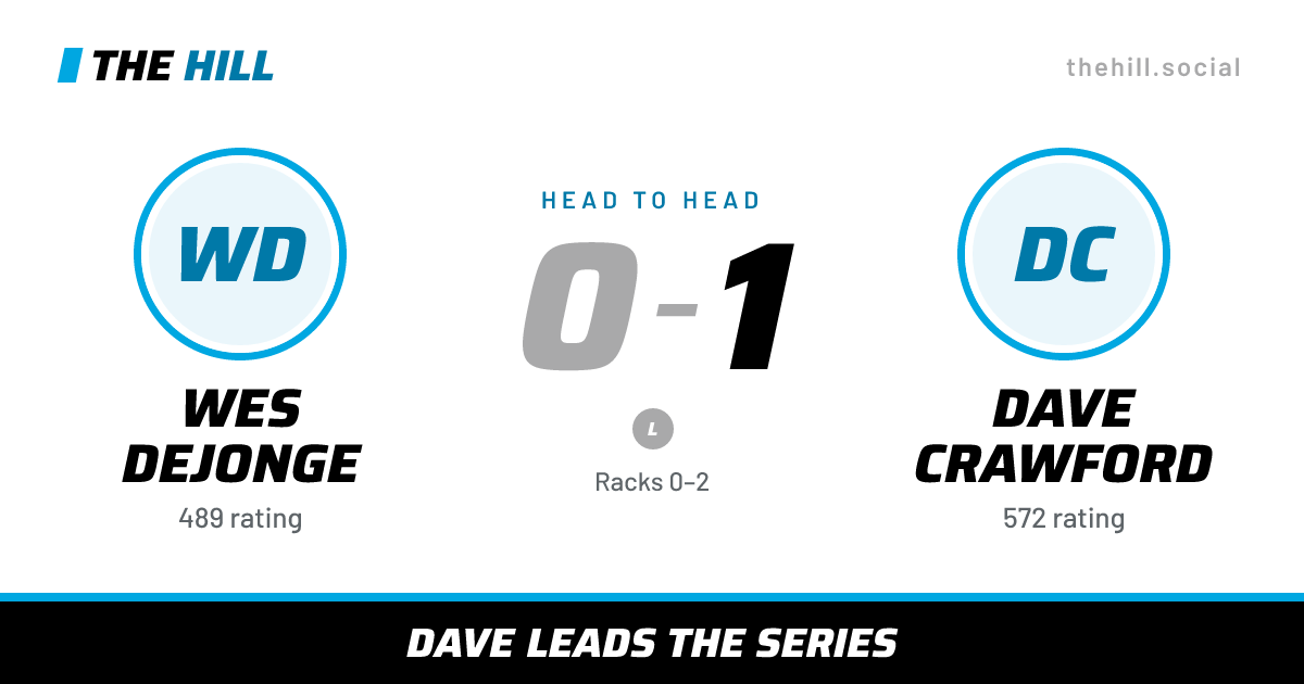 The share card: Wes Dejonge vs Dave Crawford, 0–1 head to head on The Hill