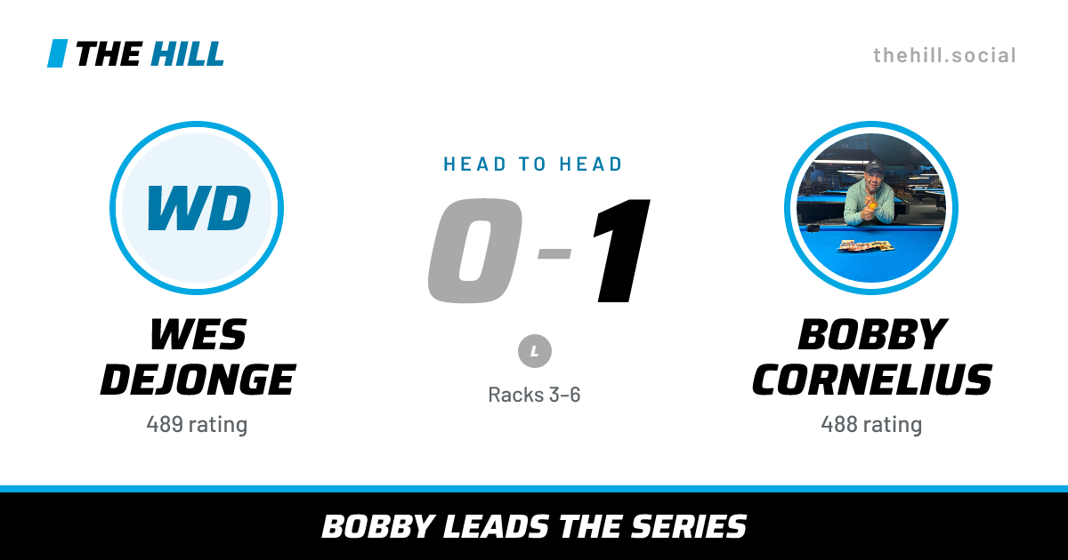 The share card: Wes Dejonge vs Bobby Cornelius, 0–1 head to head on The Hill