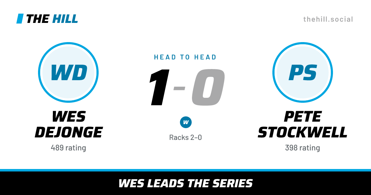 The share card: Wes Dejonge vs Pete Stockwell, 1–0 head to head on The Hill