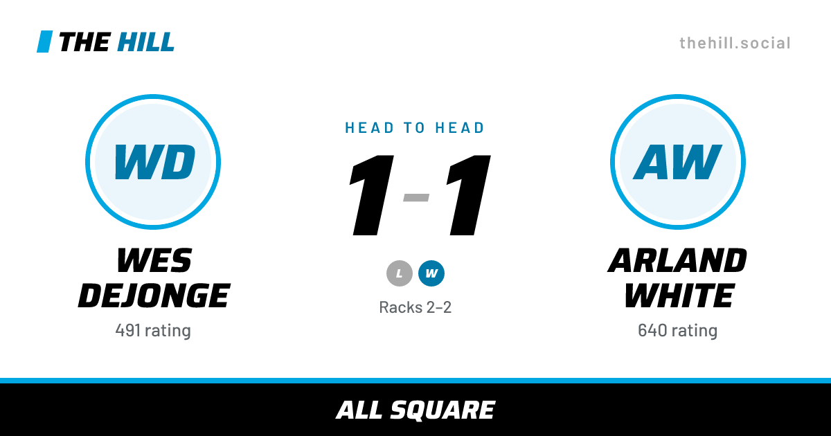The share card: Wes Dejonge vs Arland White, 1–1 head to head on The Hill