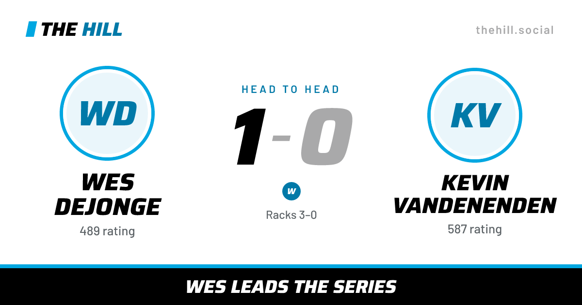 The share card: Wes Dejonge vs Kevin Vandenenden, 1–0 head to head on The Hill