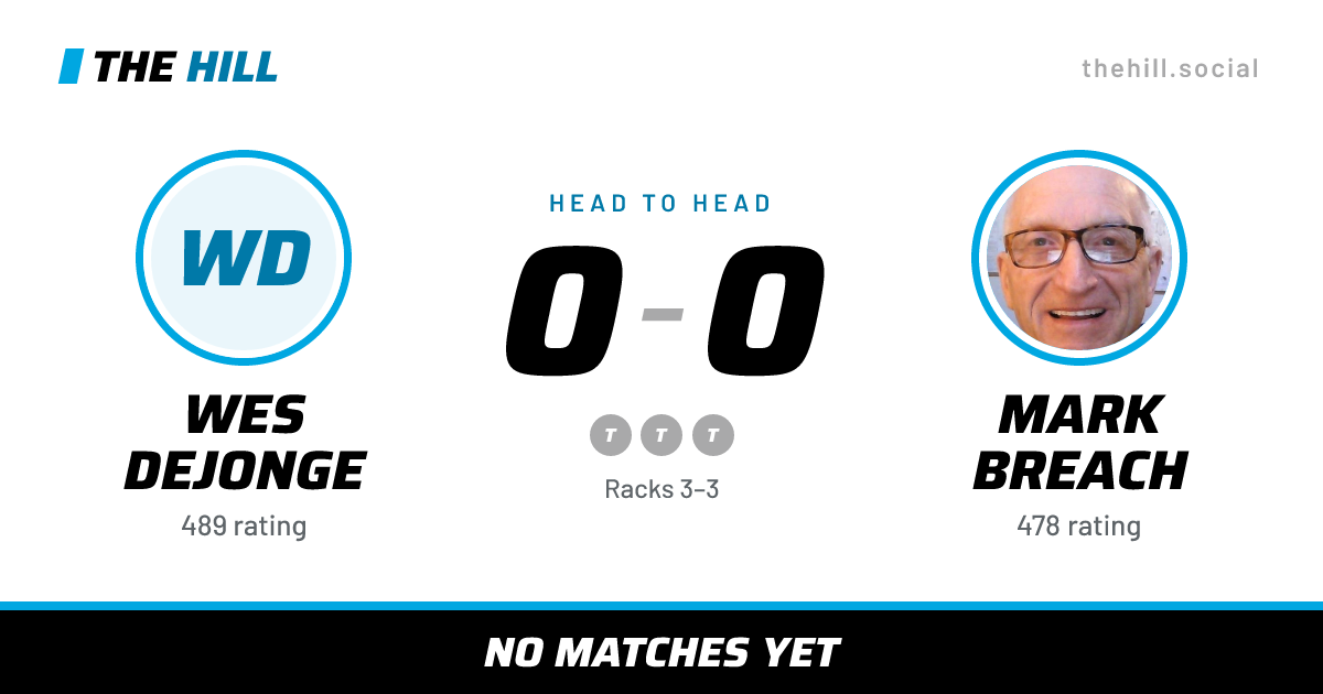 The share card: Wes Dejonge vs Mark Breach, 0–0 head to head on The Hill