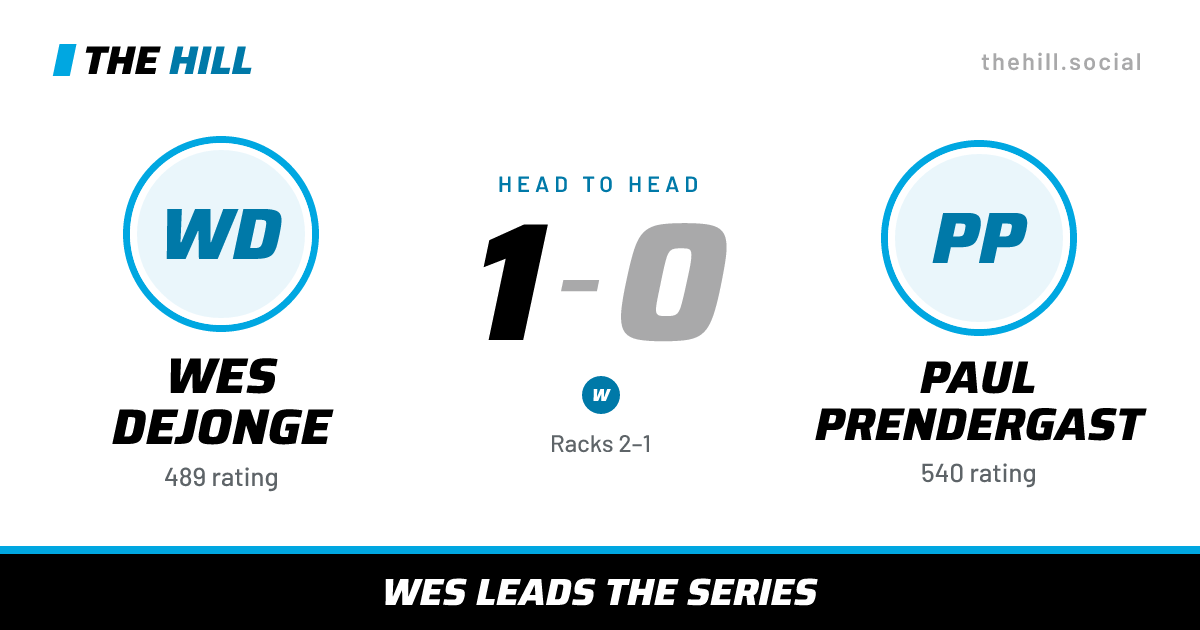 The share card: Wes Dejonge vs Paul Prendergast, 1–0 head to head on The Hill