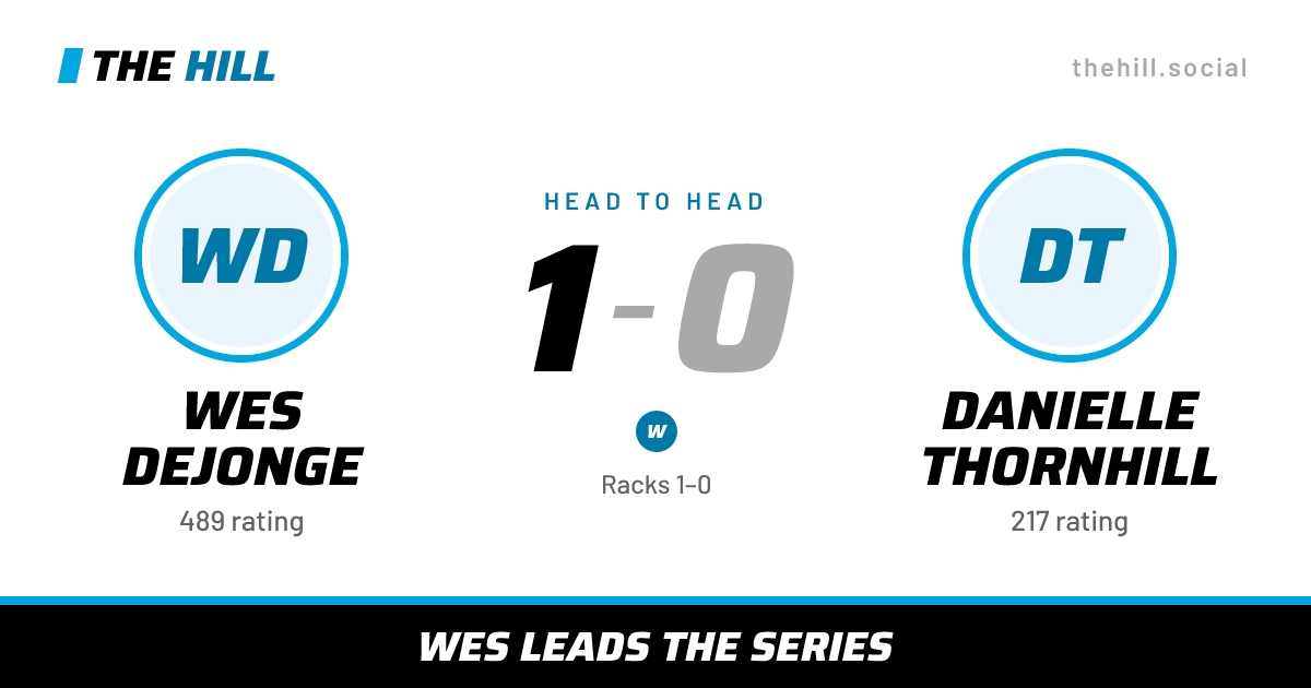 The share card: Wes Dejonge vs Danielle Thornhill, 1–0 head to head on The Hill