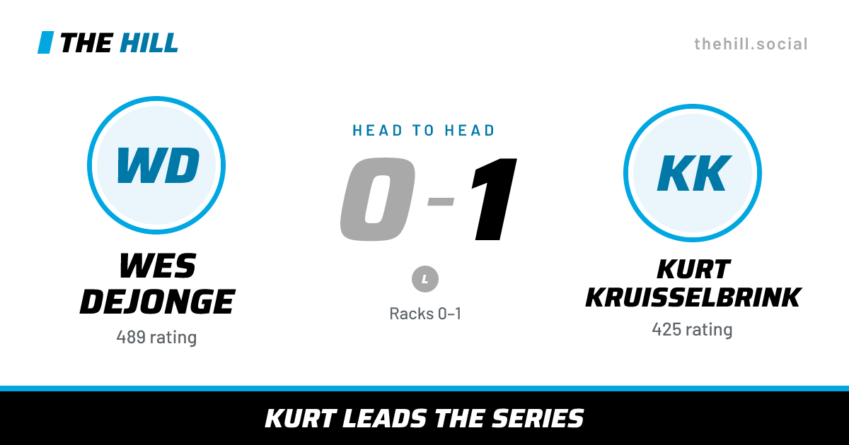 The share card: Wes Dejonge vs Kurt Kruisselbrink, 0–1 head to head on The Hill