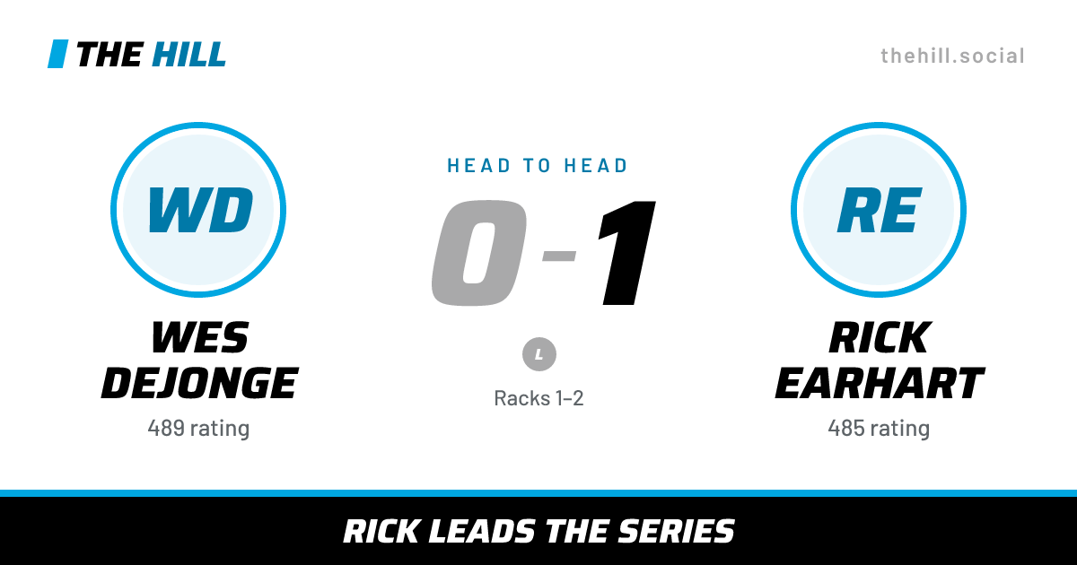 The share card: Wes Dejonge vs Rick Earhart, 0–1 head to head on The Hill