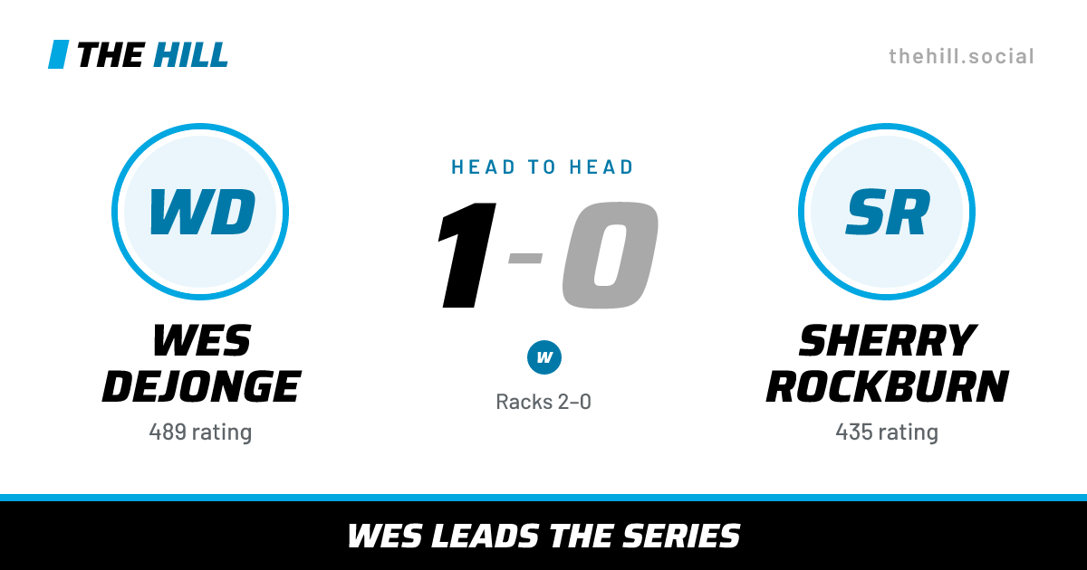 The share card: Wes Dejonge vs Sherry Rockburn, 1–0 head to head on The Hill