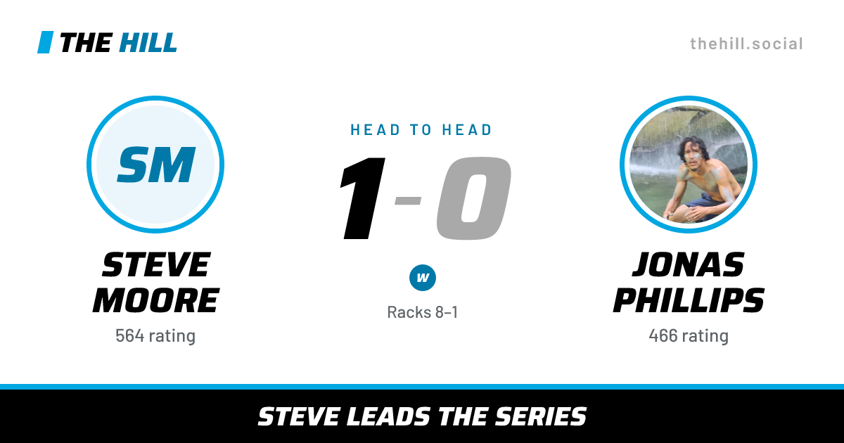 The share card: Steve Moore vs Jonas Phillips, 1–0 head to head on The Hill