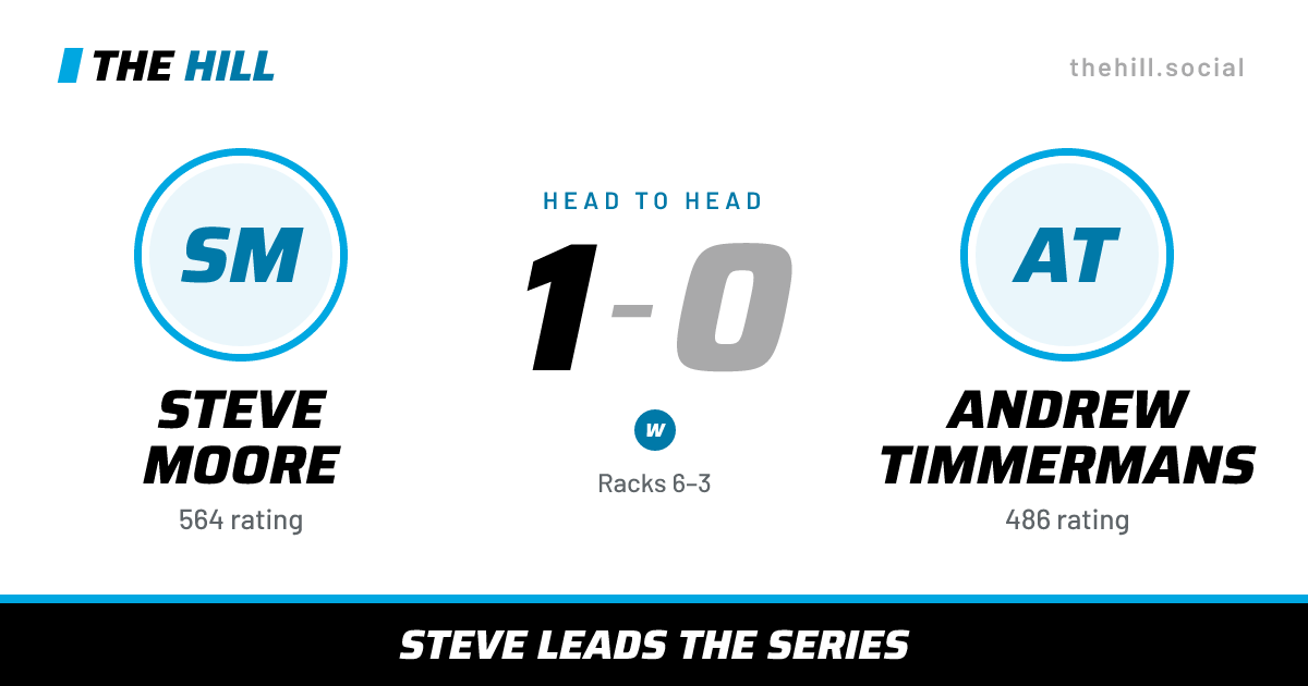 The share card: Steve Moore vs Andrew Timmermans, 1–0 head to head on The Hill