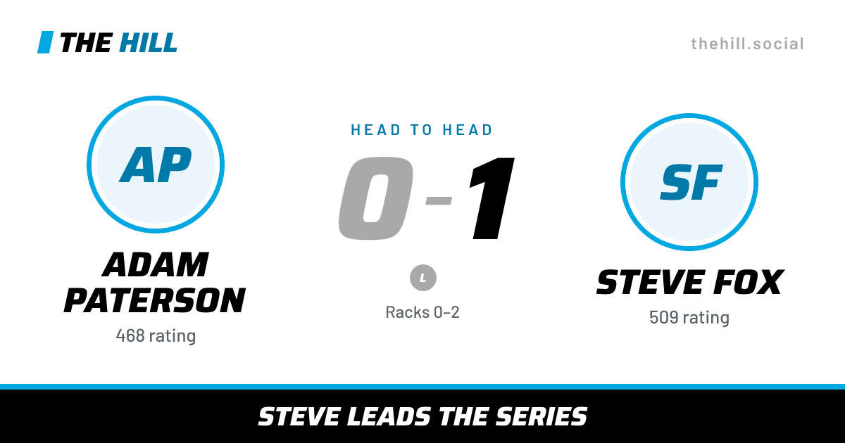 The share card: Adam Paterson vs Steve Fox, 0–1 head to head on The Hill