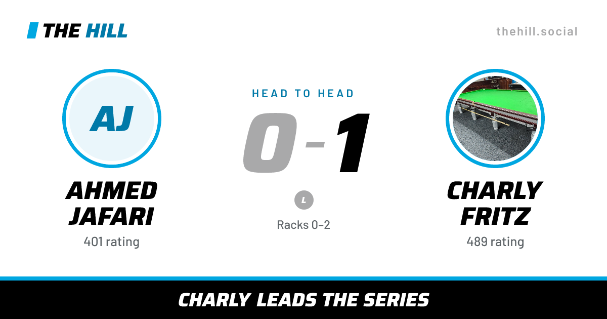 The share card: Ahmed Jafari vs Charly Fritz, 0–1 head to head on The Hill