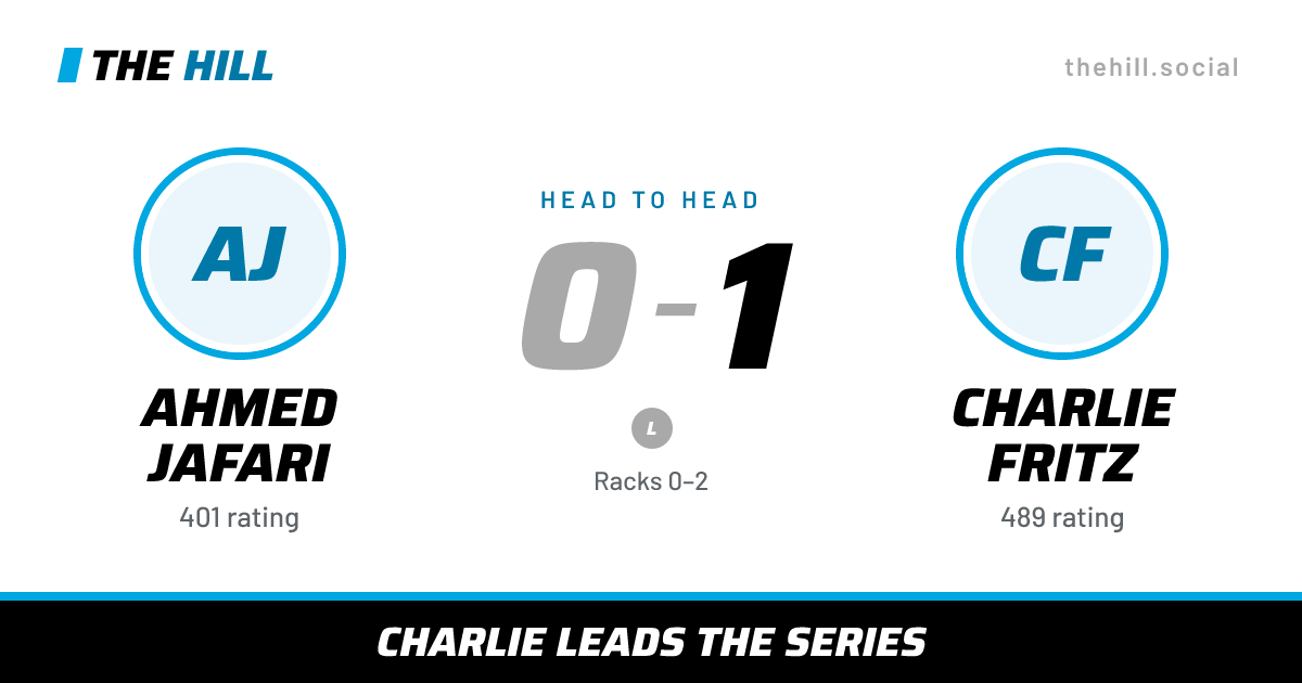 The share card: Ahmed Jafari vs Charlie Fritz, 0–1 head to head on The Hill