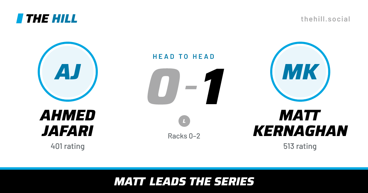 The share card: Ahmed Jafari vs Matt Kernaghan, 0–1 head to head on The Hill