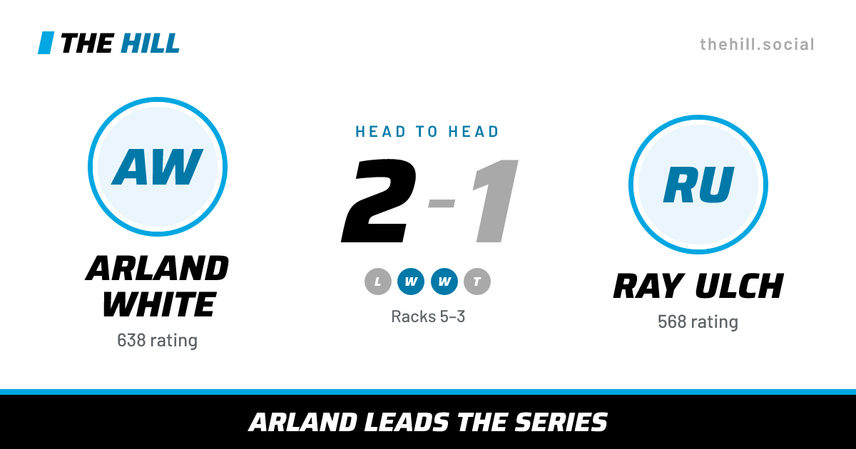 The share card: Arland White vs Ray Ulch, 2–1 head to head on The Hill