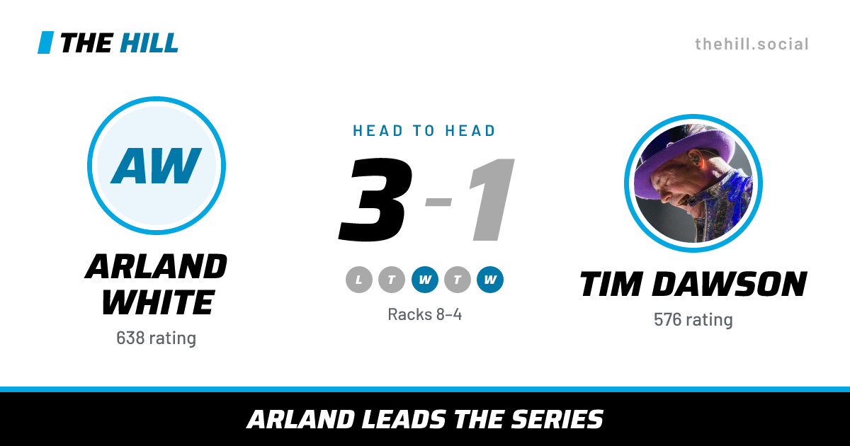 The share card: Arland White vs Tim Dawson, 3–1 head to head on The Hill
