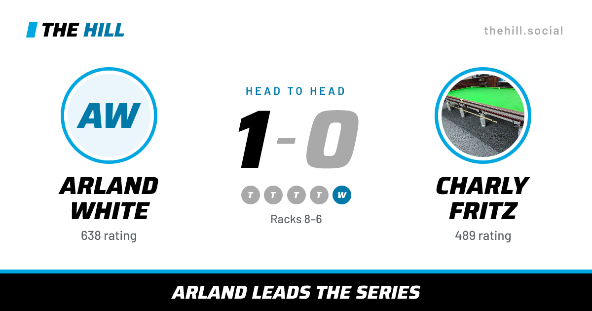 The share card: Arland White vs Charly Fritz, 1–0 head to head on The Hill