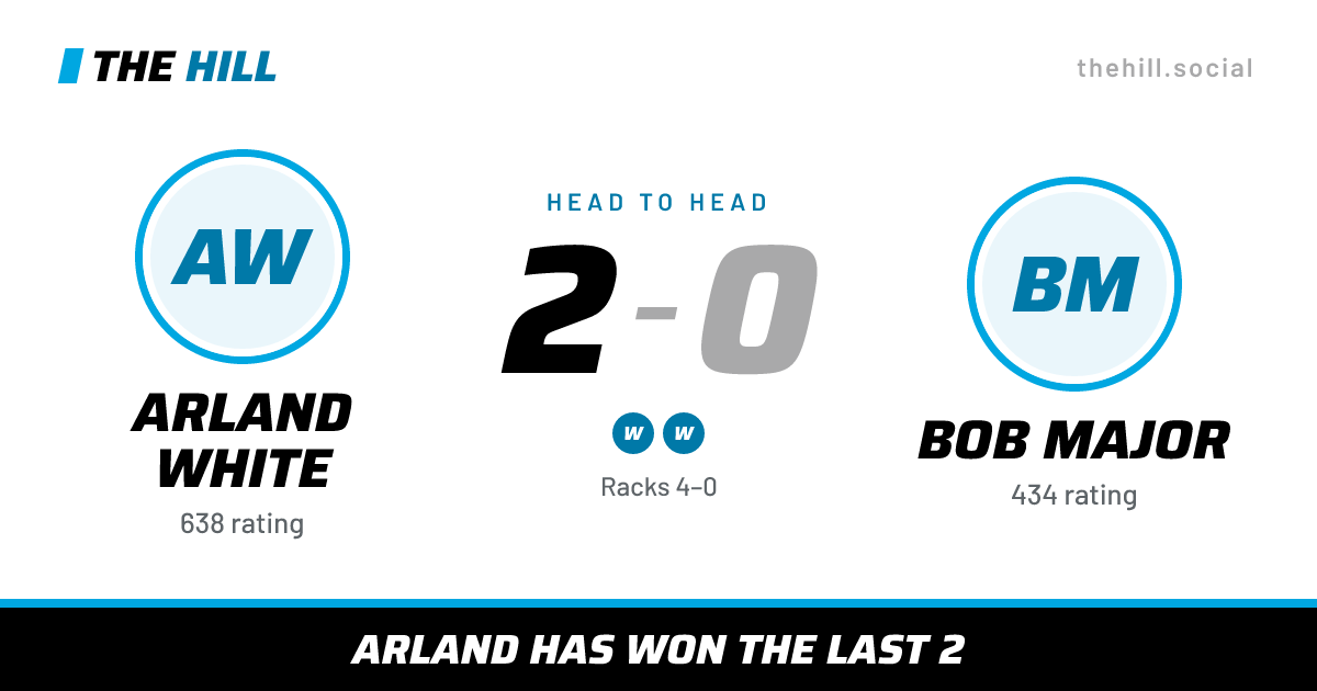 The share card: Arland White vs Bob Major, 2–0 head to head on The Hill
