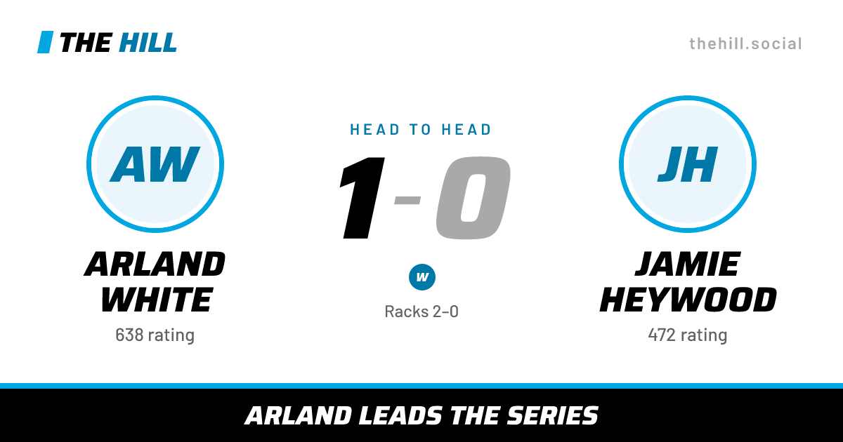 The share card: Arland White vs Jamie Heywood, 1–0 head to head on The Hill