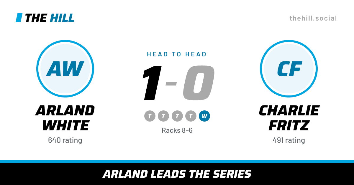 The share card: Arland White vs Charlie Fritz, 1–0 head to head on The Hill
