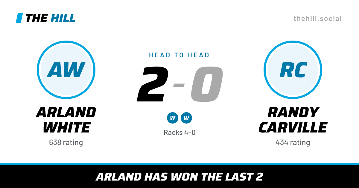 The share card: Arland White vs Randy Carville, 2–0 head to head on The Hill