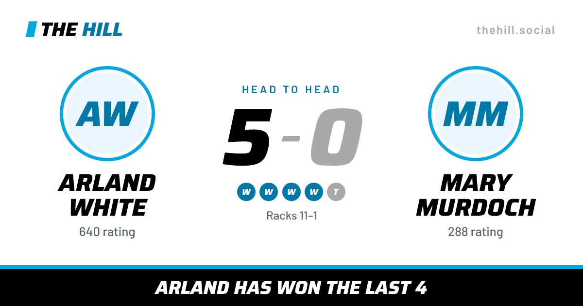 The share card: Arland White vs Mary Murdoch, 5–0 head to head on The Hill