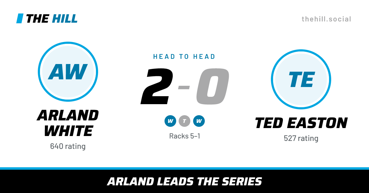 The share card: Arland White vs Ted Easton, 2–0 head to head on The Hill