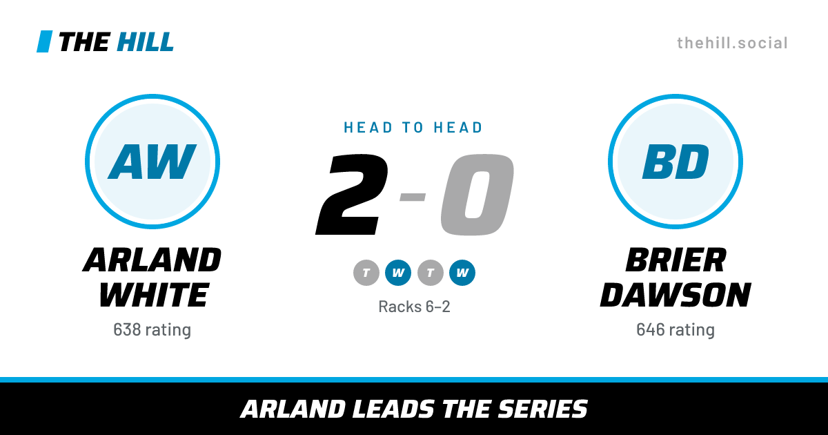 The share card: Arland White vs Brier Dawson, 2–0 head to head on The Hill
