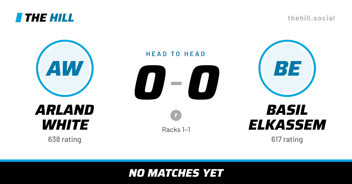 The share card: Arland White vs Basil Elkassem, 0–0 head to head on The Hill