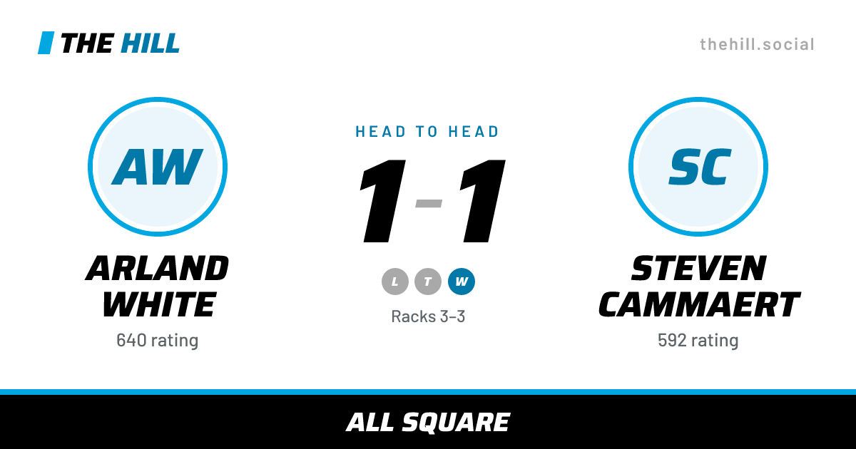 The share card: Arland White vs Steven Cammaert, 1–1 head to head on The Hill