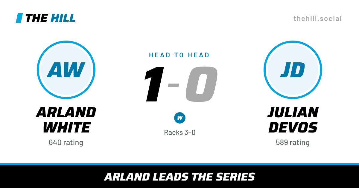 The share card: Arland White vs Julian Devos, 1–0 head to head on The Hill