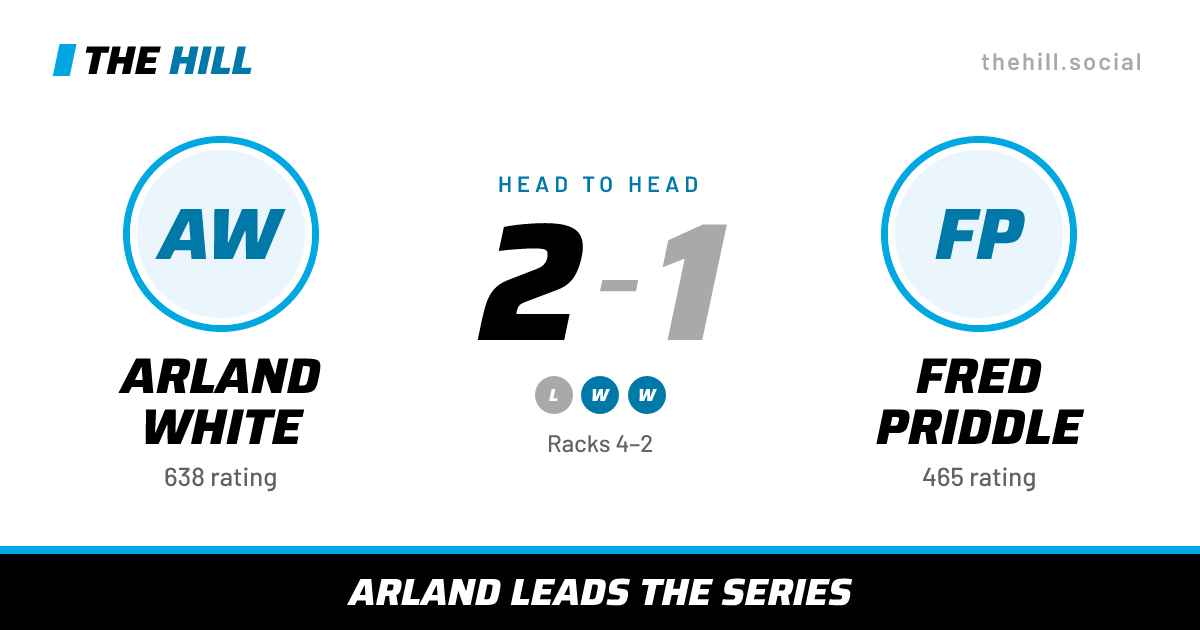 The share card: Arland White vs Fred Priddle, 2–1 head to head on The Hill